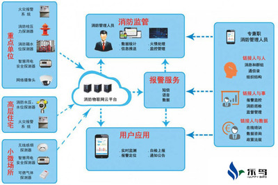 樂鳥助力河南智慧用電安全隱患監管服務系統，構筑安全用電新防線